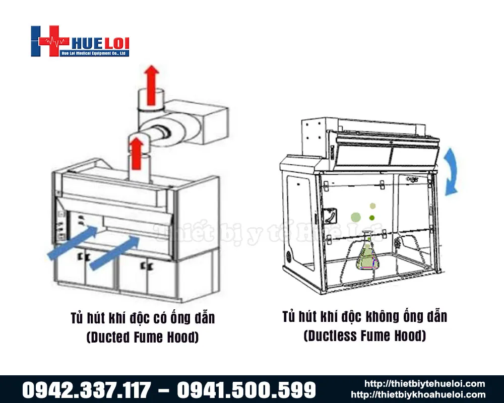 Sự khác nhau của tủ hút khí độc có ống dẫn và không có ống dẫn Sự khác nhau của tủ hút khí độc có ống dẫn và không có ống dẫn