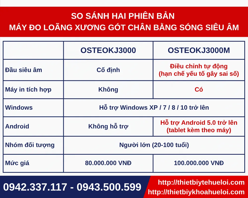So sánh hai phiên bản máy đo loãng xương gót chân bằng sóng siêu âm