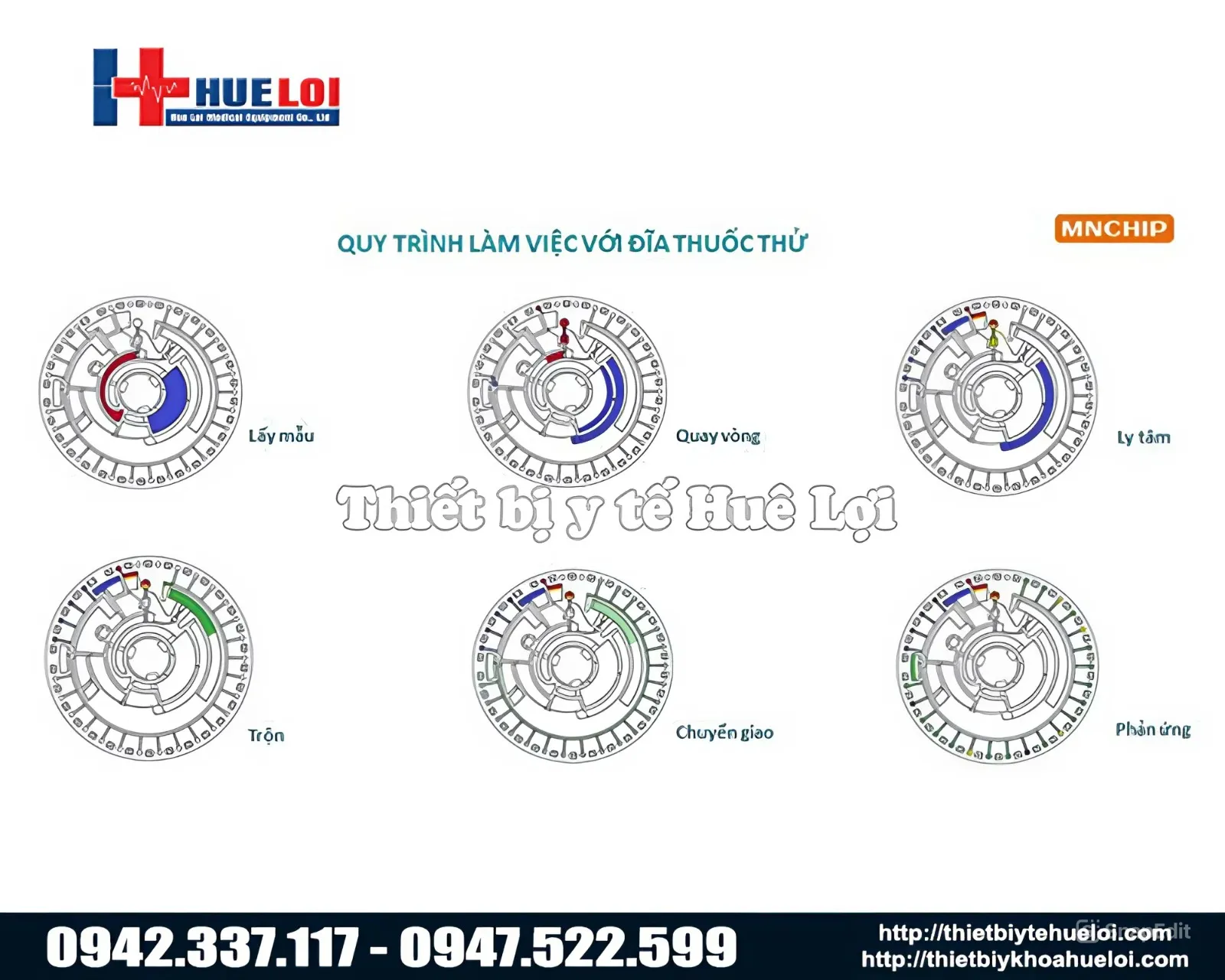 Quy trình làm việc của đĩa thuốc thử của máy xét nghiệm hóa sinh thú y cv5