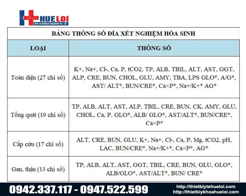 Bảng thông số đĩa xét nghiệm hóa sinh thú y CV5