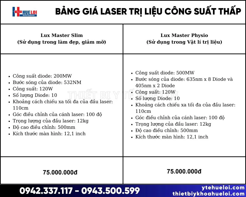 Bảng giá và thông số kỹ thuật của máy Bảng giá và thông số kỹ thuật của máy