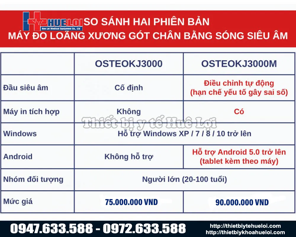 So sánh hai phiên bản máy đo loãng xương gót chân bằng sóng siêu âm